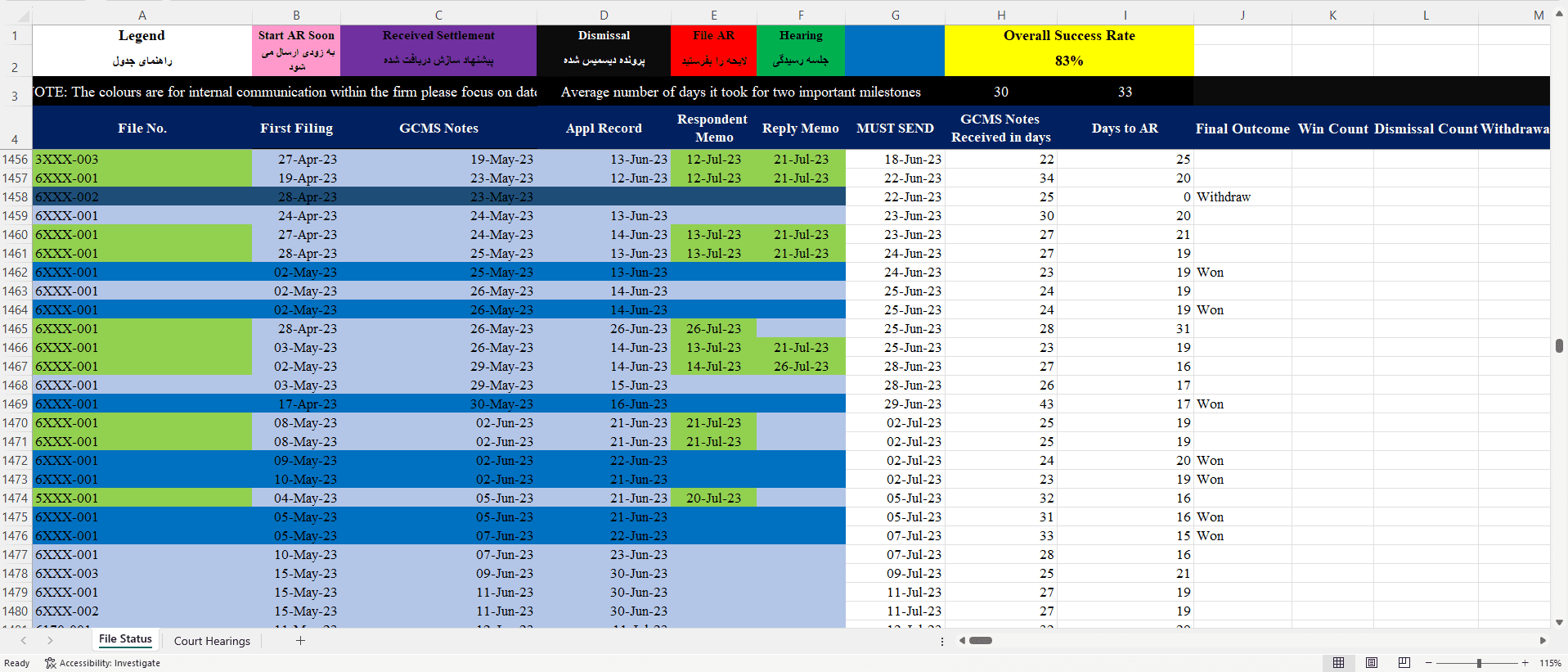 Follow-up table