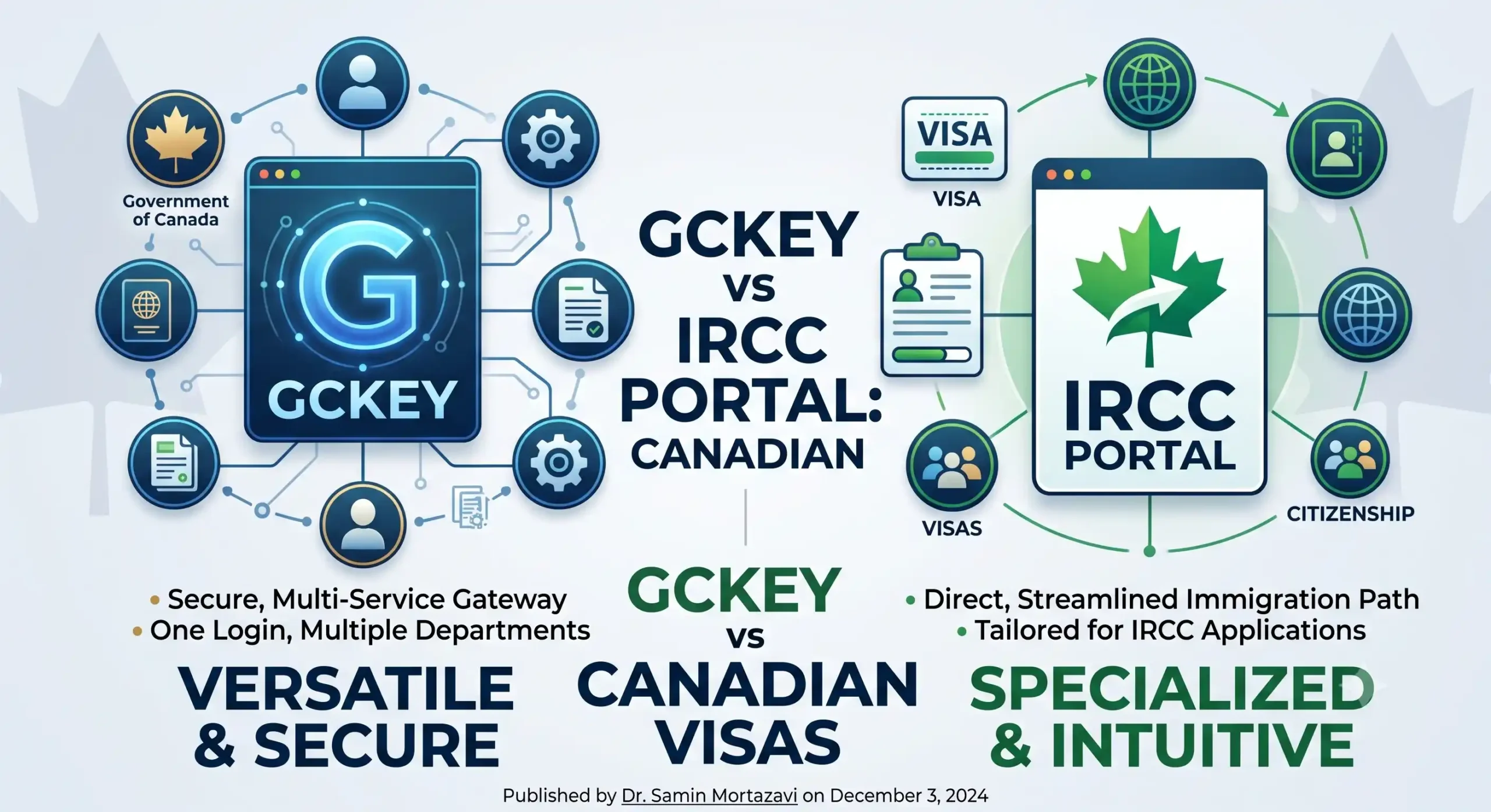 canadian travel document