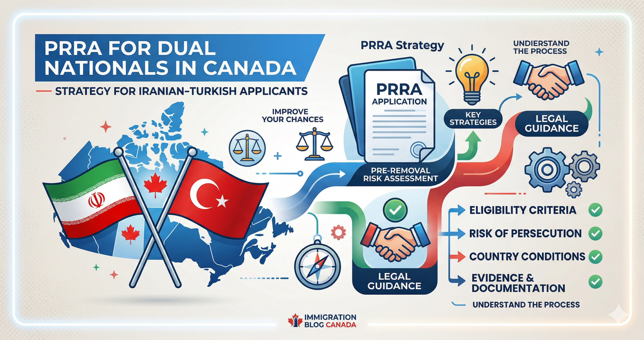PRRA for Dual Nationals in Canada: Strategy for Iranian–Turkish Applicants
